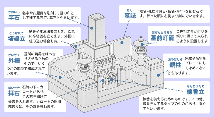 部品の名称